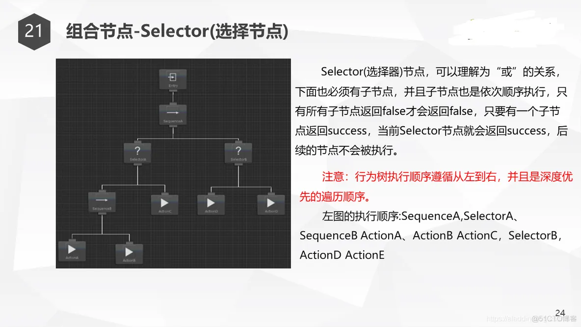 Unity行为树AI分享_Behavior Designer_31